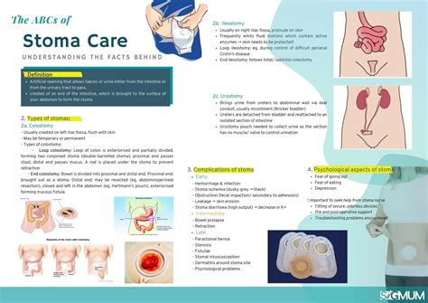 stoma care fact sheet.